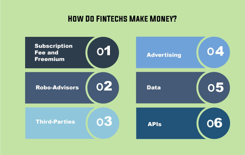 Types of Fintechs and How Fintech Make Money| Nimble AppGenie