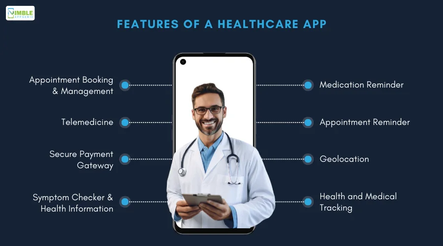 Features of a Healthcare App