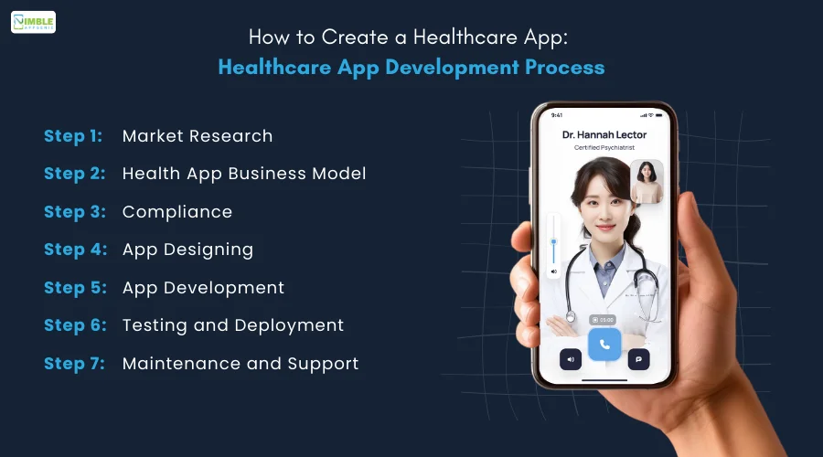 How to Create a Healthcare App_ Healthcare App Development Process