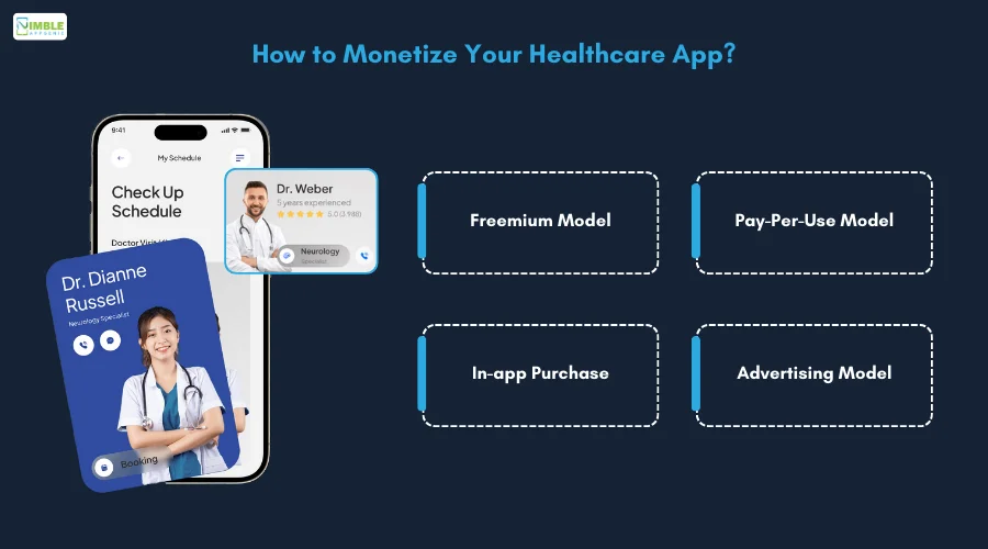 How to Monetize Your Healthcare App?