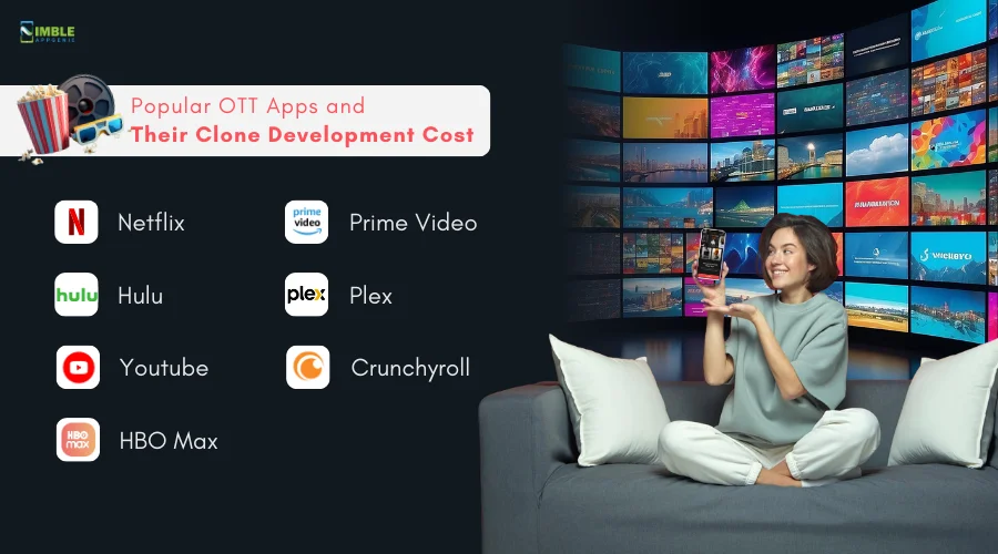 Popular_OTT_Apps_and_Their_Clone_Development_Cost