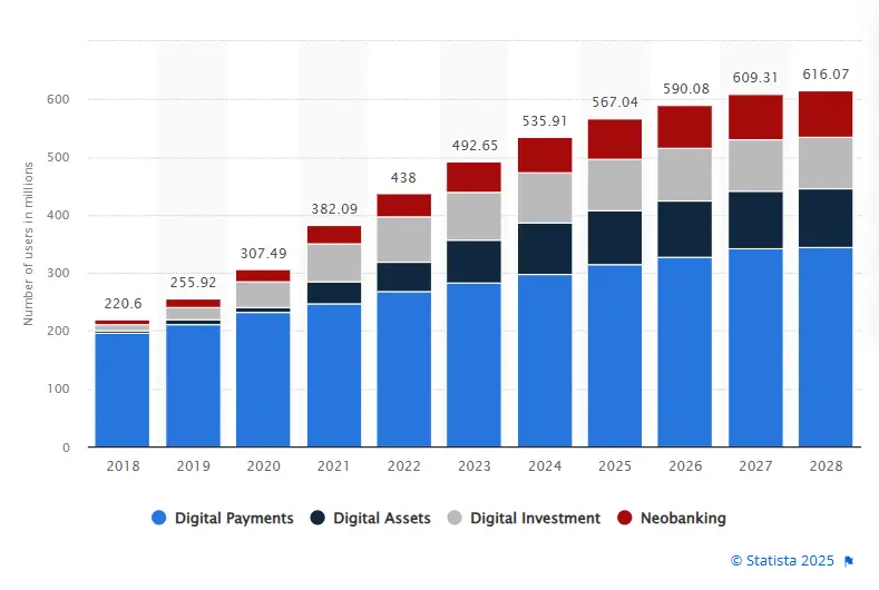 fintech user statistics