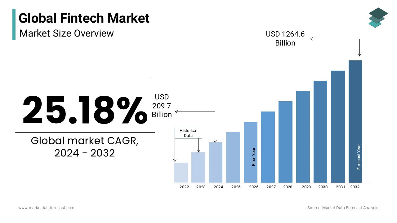 mdf-global-fintech-market