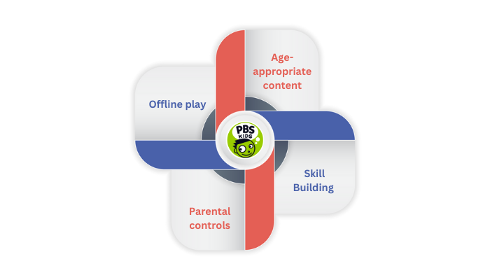 Skill-building apps and games for kids