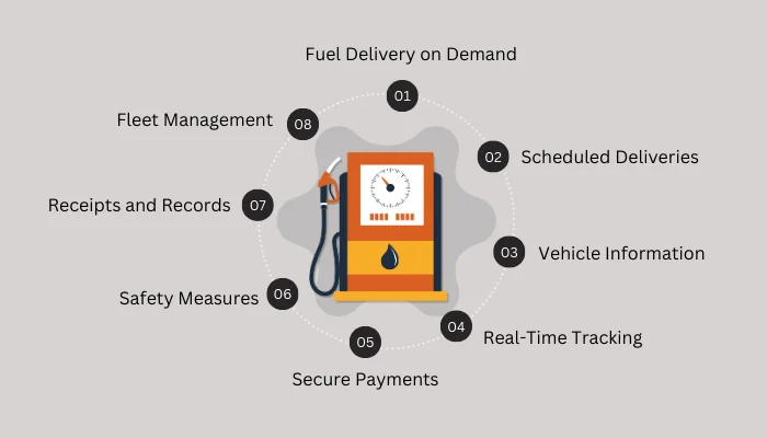 Key Features And Functionalities of app like Booster delivery app