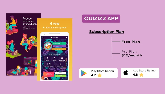 Quizizz: Play to Learn iOS App: Stats & Benchmarks • SplitMetrics