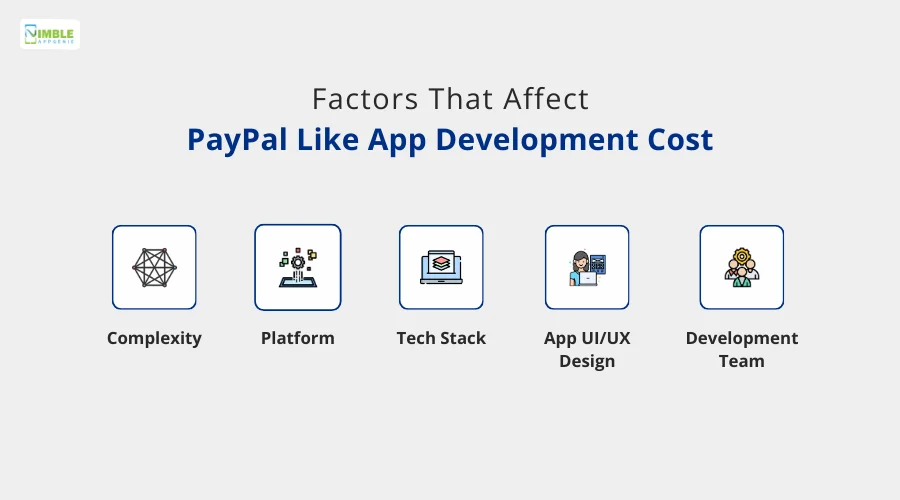 Factors That Affect PayPal Like App Development Cost