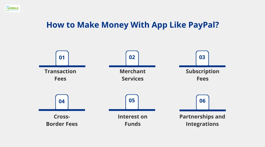 How to Make Money With App Like PayPal