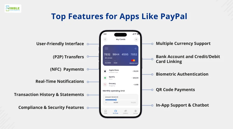 Top Features for Apps Like PayPal