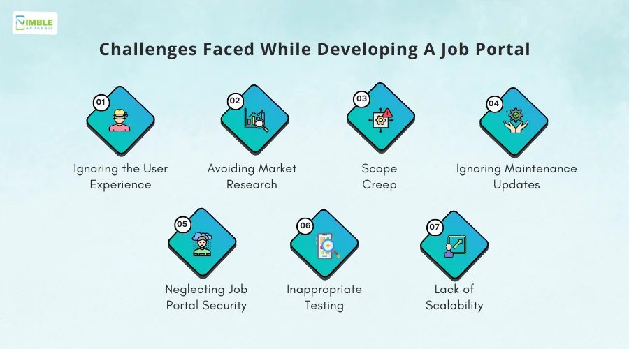 Challenges Faced While Developing a Job Portal