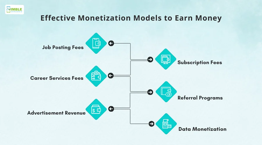 Effective Monetization Models to Earn Money