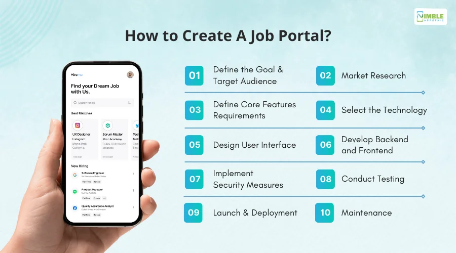 How to Create a Job Portal