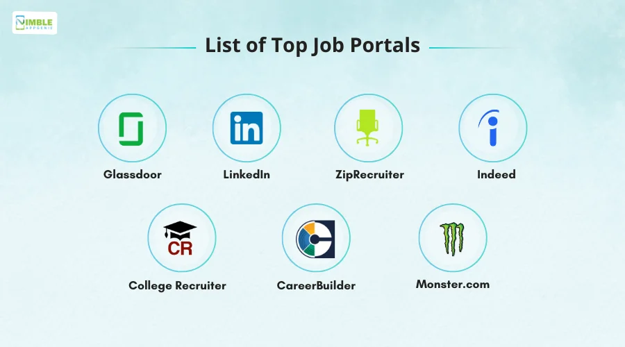 List of Top Job Portals