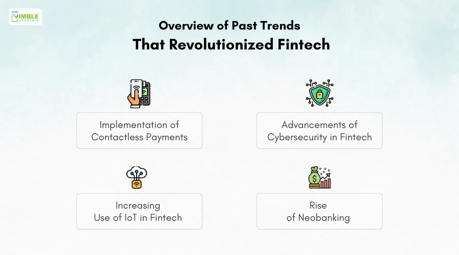 Overview of Past Trends That Revolutionized Fintech