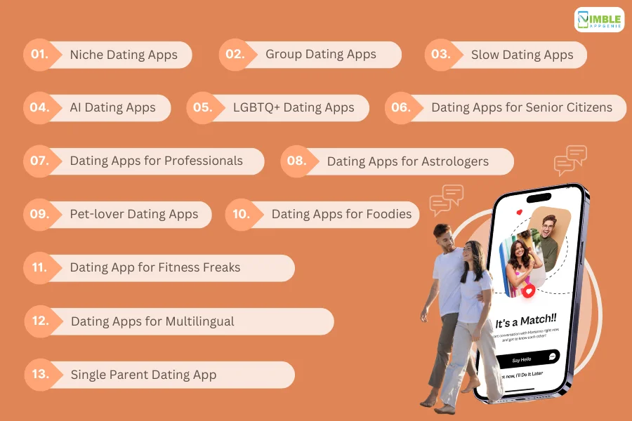 Top_Dating_App_Ideas_to_Work_On