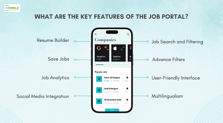 What are the Key Features of the Job Portal