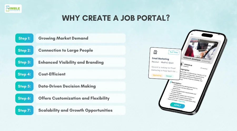 Why Create A Job Portal