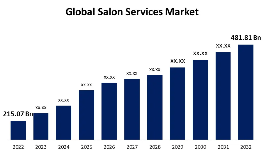 global salon service market