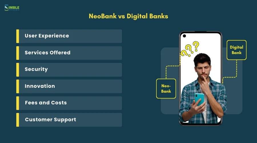 NeoBank vs Digital Banks