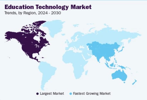 education technology market