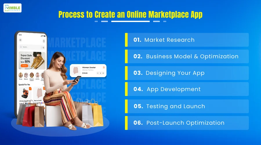 Process to Create an Online Marketplace App