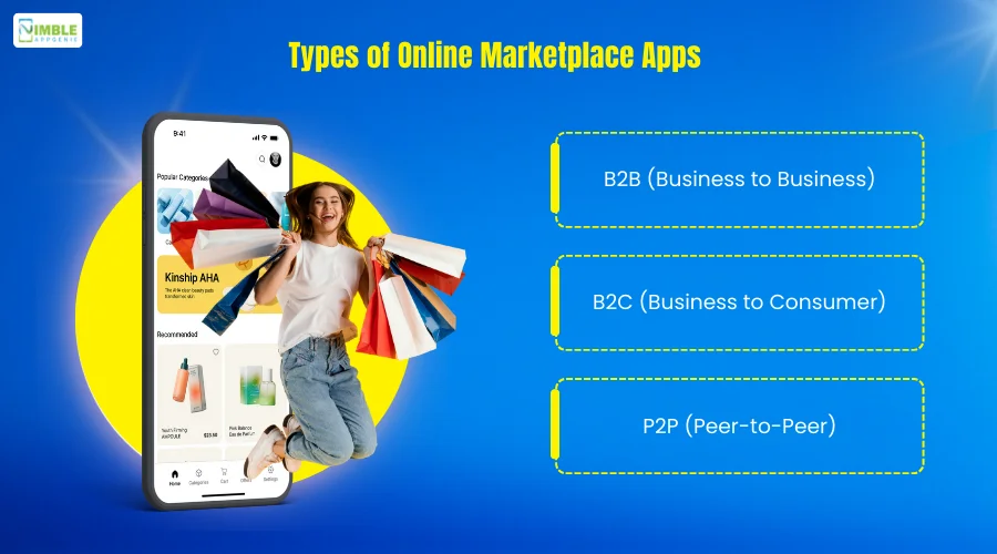 Types of Online Marketplace Apps