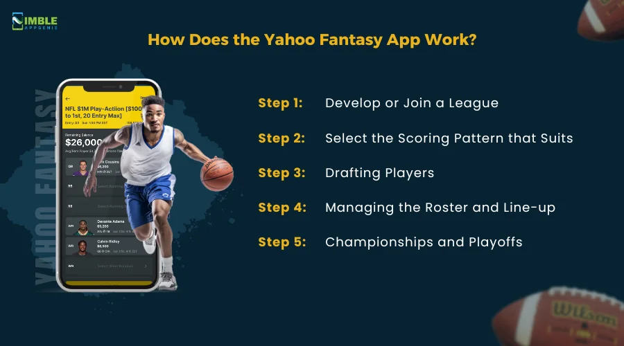 How Does the Yahoo Fantasy App Work