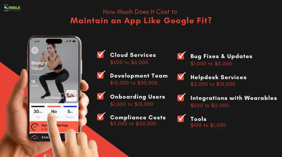 How Much Does It Cost to Maintain an App Like Google Fit