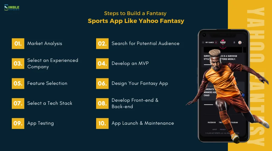 Steps to Build a Fantasy Sports App Like Yahoo Fantasy