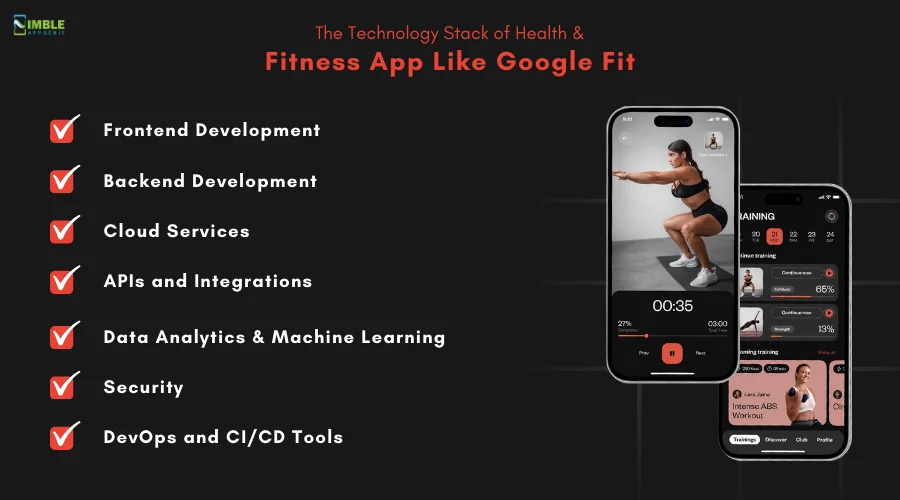 The Technology Stack of Health and Fitness App Like Google Fit