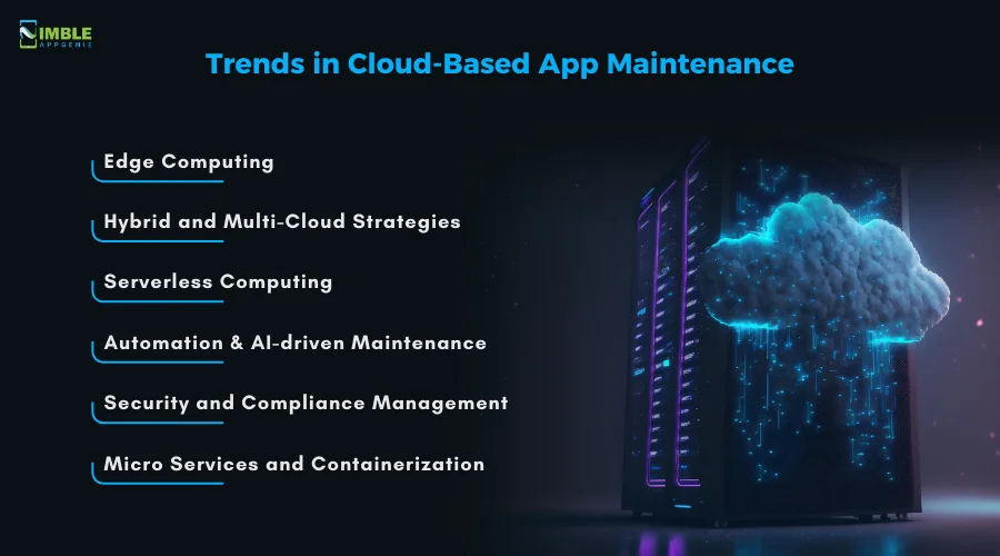 Trends in Cloud-Based App Maintenance