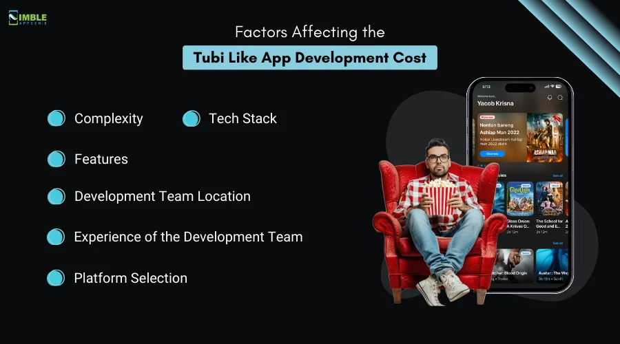 Factors Affecting the Tubi Like App Development Cost