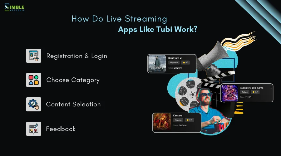 How Do Live Streaming Apps Like Tubi Work?