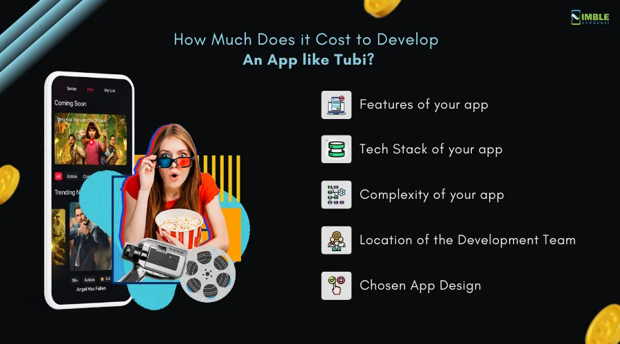 How Much Does it Cost to Develop an App like Tubi?