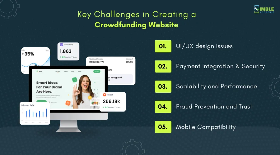 Key Challenges in Creating a Crowdfunding Website