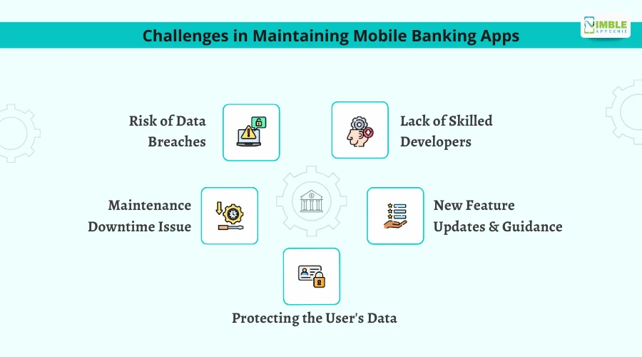 Challenges in Maintaining Mobile Banking Apps