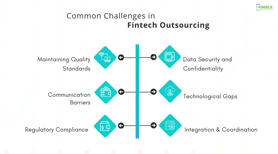 Common Challenges in Fintech Outsourcing