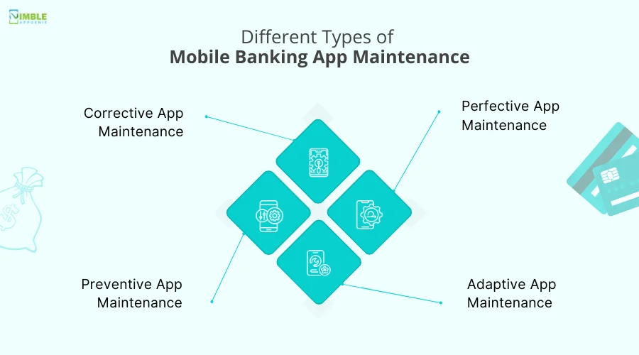 Different Types of Mobile Banking App Maintenance