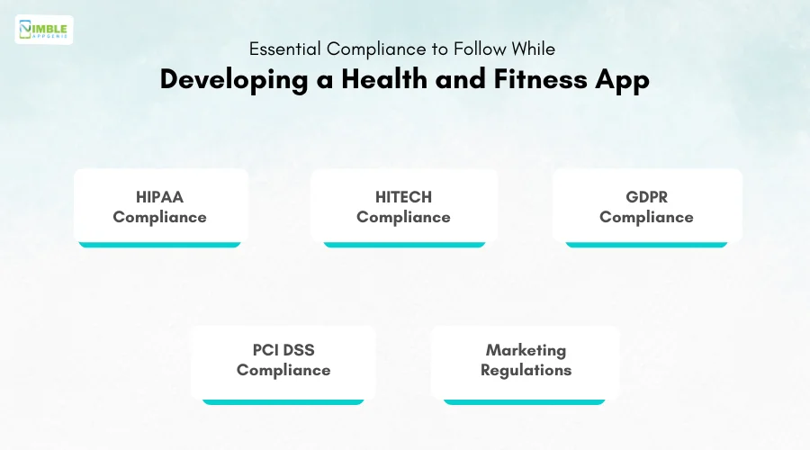 Essential Compliance to Follow While Developing a Health and Fitness App