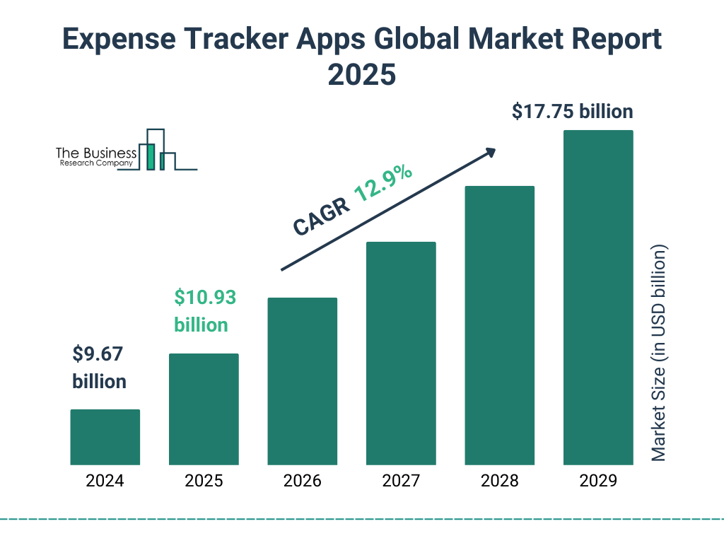 Expense_Tracker_Apps_Market_2025_Graph