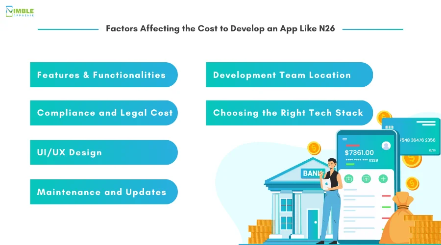 Factors Affecting the Cost to Develop an App Like N26