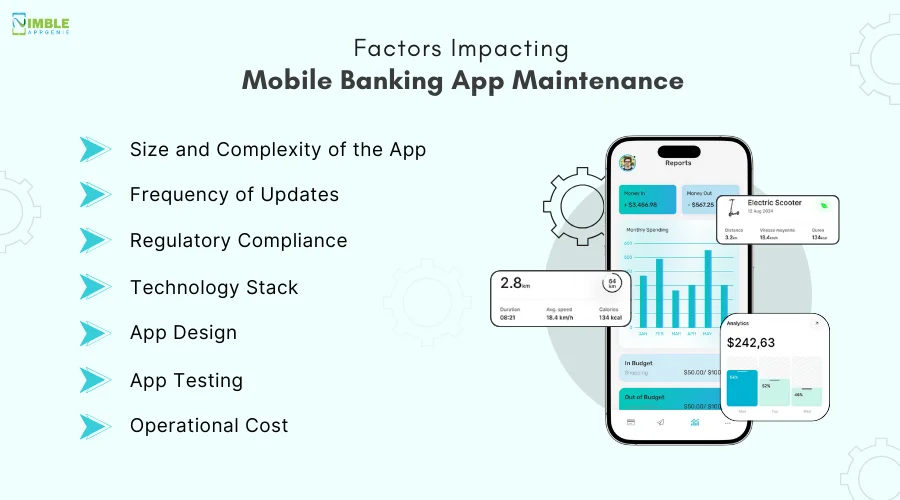 Factors Impacting Mobile Banking App Maintenance