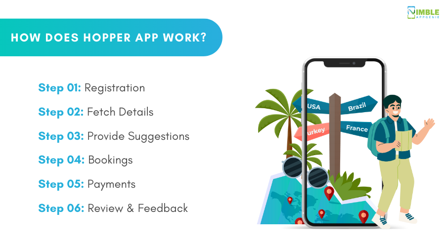 How Does Hopper App Work?