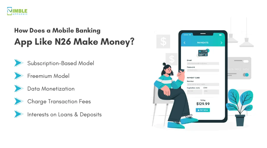 How Does a Mobile Banking App Like N26 Make Money?