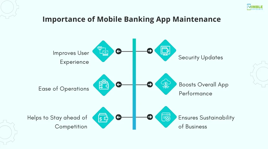 Importance of Mobile Banking App Maintenance