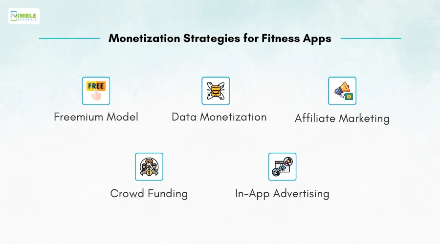 Monetization Strategies for Fitness Apps