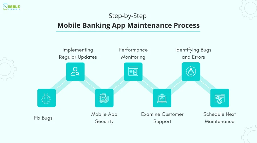 Step-by-Step Mobile Banking App Maintenance Process