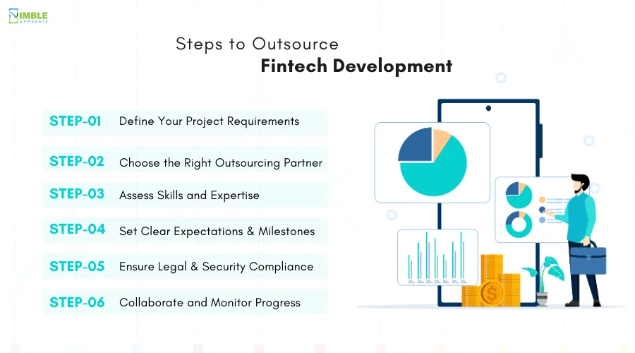 Steps to Outsource Fintech Development