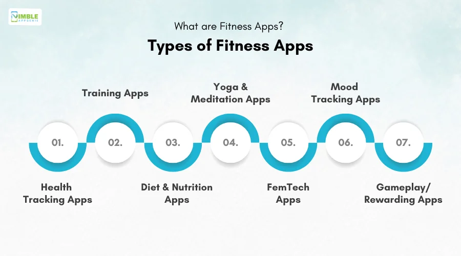 What are Fitness Apps_ Types of Fitness Apps