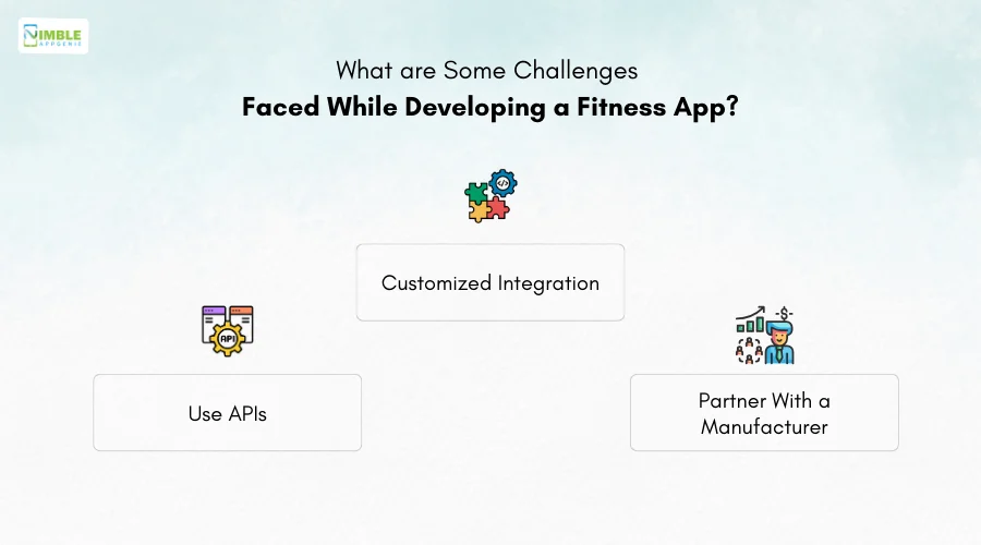 What are Some Challenges Faced While Developing a Fitness App